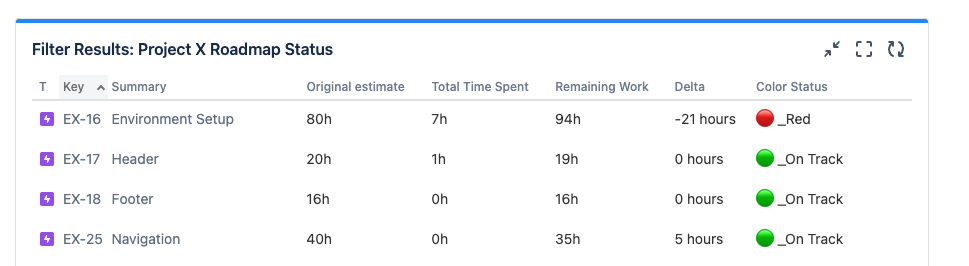 an Epics Dashboard